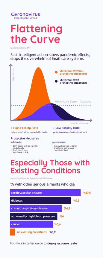 COVID-19 Infographics