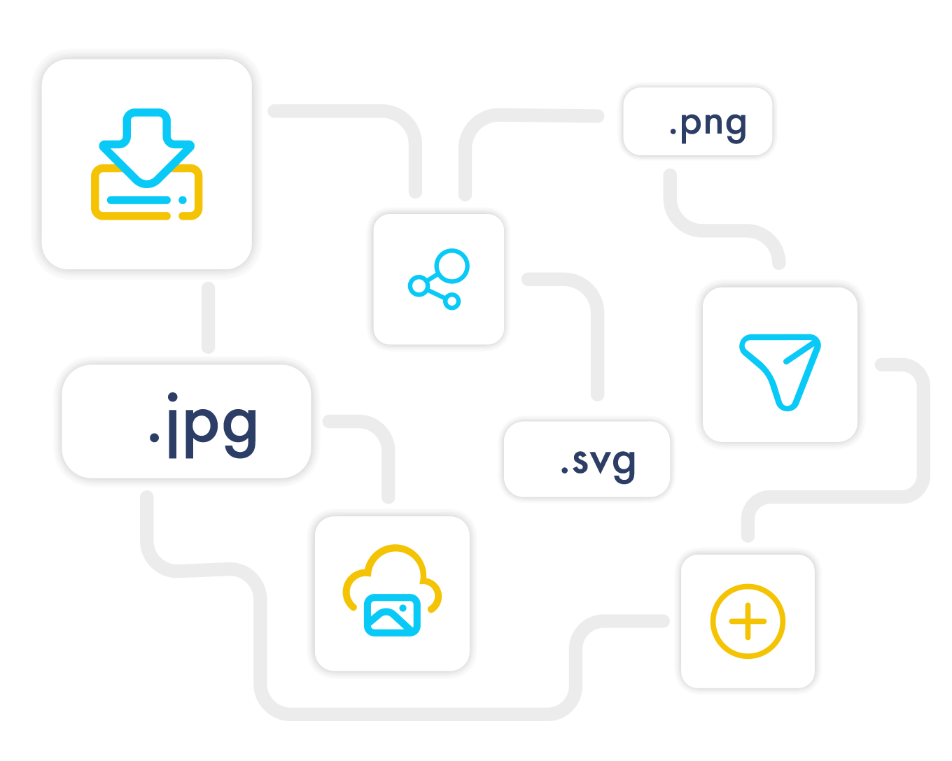 Uma plataforma única para criar, controlar e compartilhar seus conteúdos