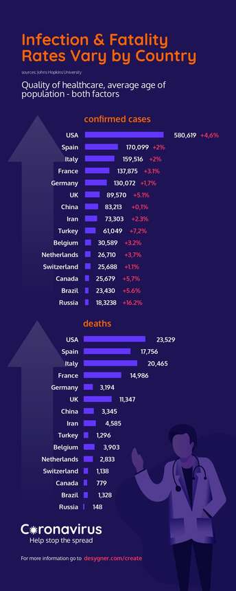 Infection & Fatality Rates Vary by Country 1