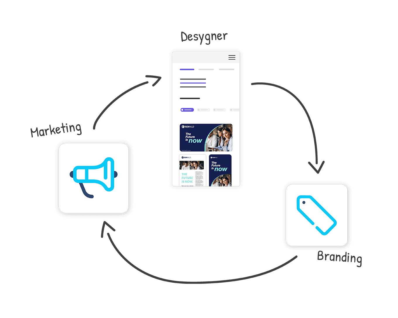 Melhor suporte de marketing para construir uma rede fiel e alinhada