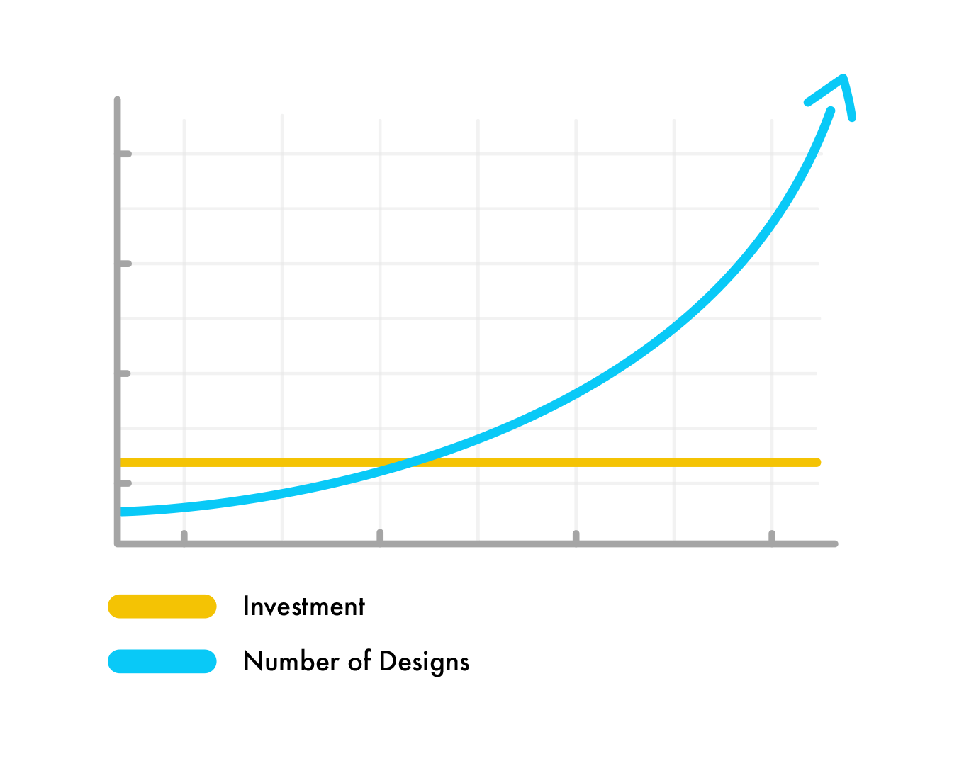 Campagnes prêtes à commercialiser aux niveaux mondial, régional, national et local