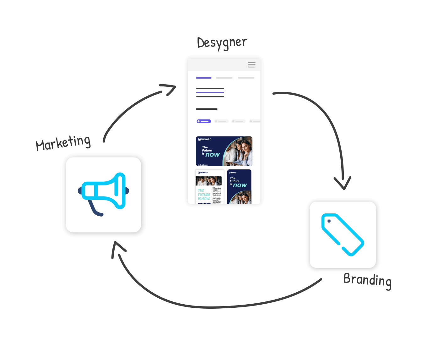 Adaptamos às suas estratégias de Marketing e Branding