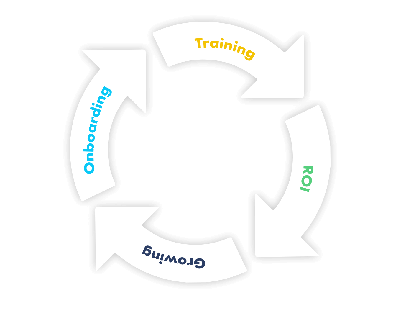 Adaptados a tu estrategias de Marketing y Branding